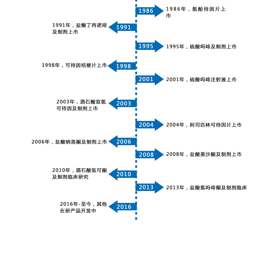 青海制藥廠(chǎng)藥品研發(fā)歷程.jpg